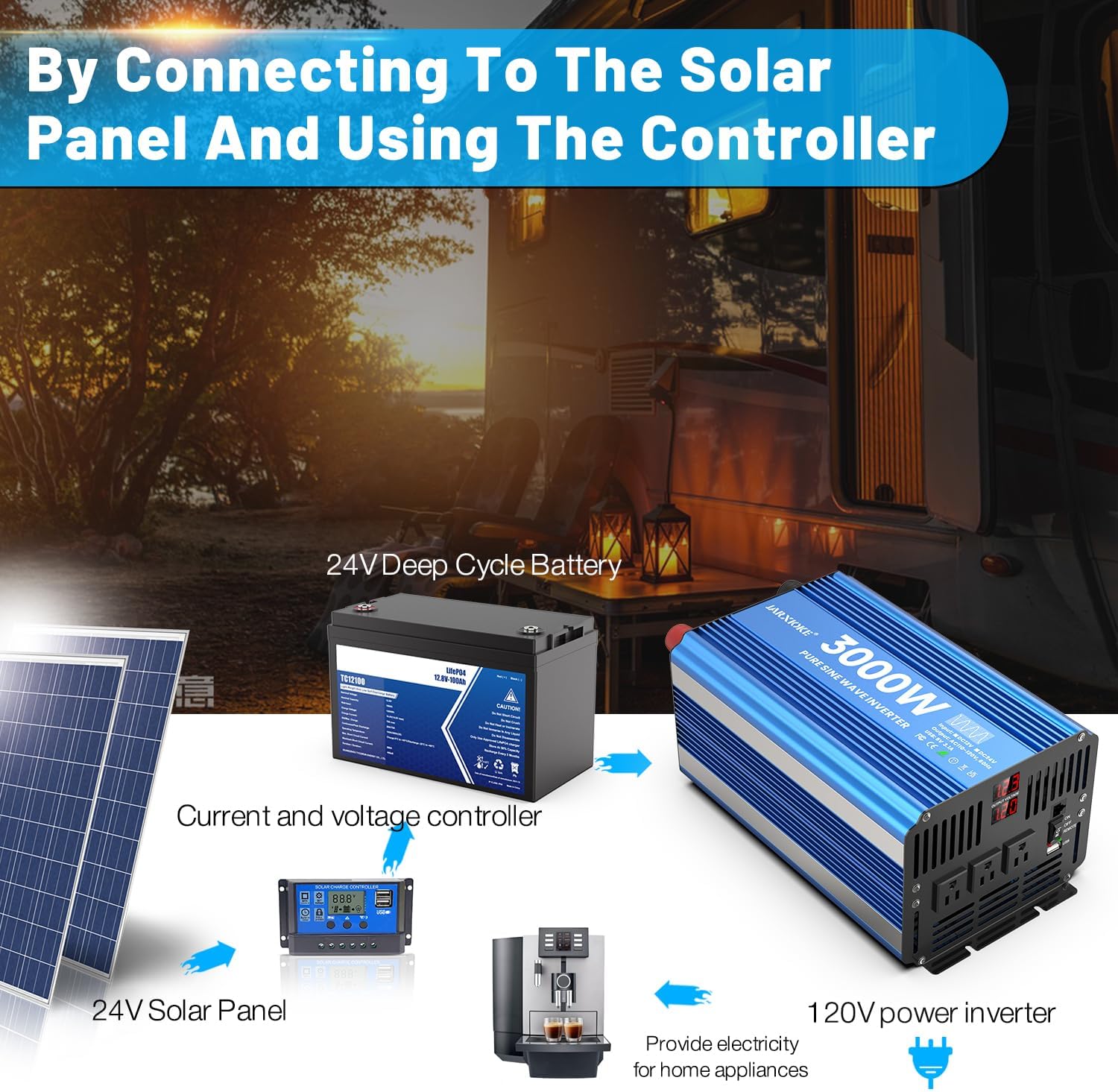 Detalle de 3000 Watt Pure Sine Wave Inverter (24V DC to 110/120V) with 3 Outlets, USB, LCD and Remote