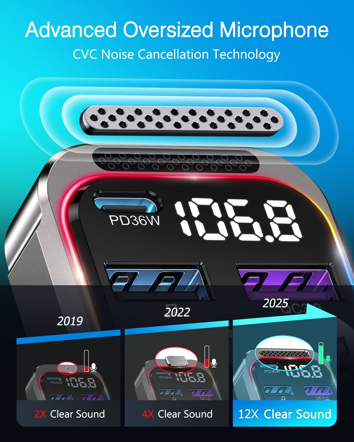Detalle de ORIA 66W Bluetooth 5.3 FM Transmitter – 36W PD Car Adapter