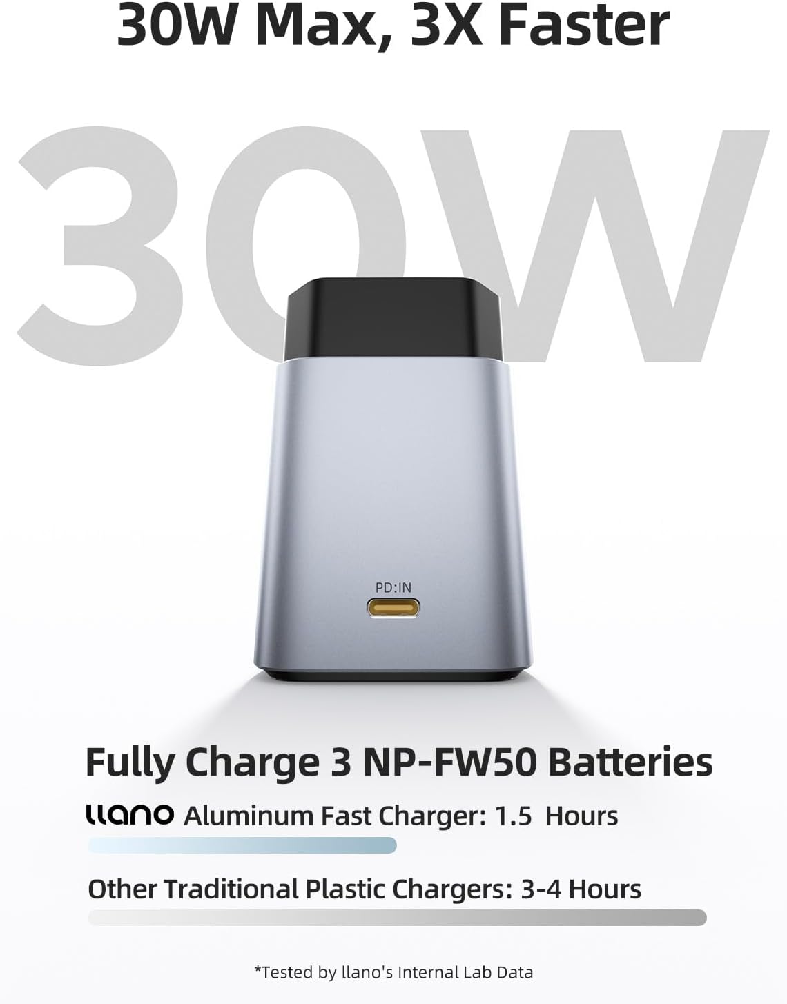 Thumbnail 1 de llano 30W NP-FW50 Three-Slot Charger for Sony NP-FW50 Batteries