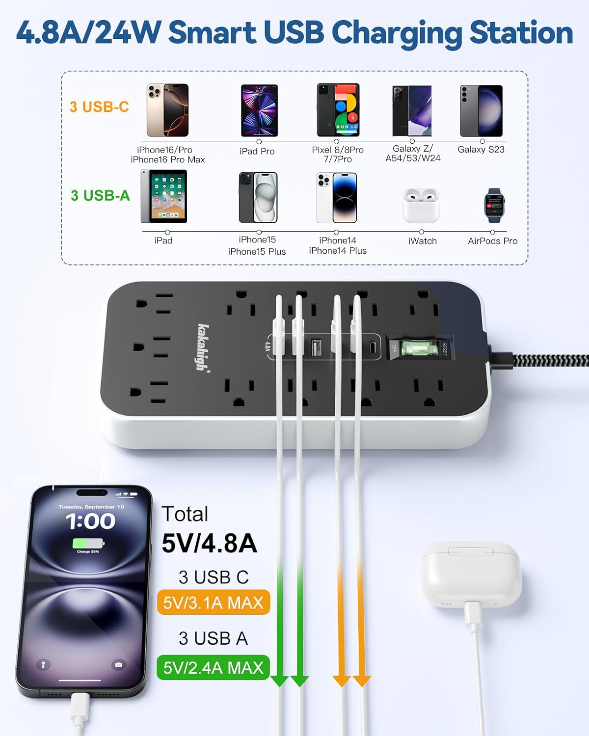 Thumbnail 6 de kakahigh 808 Power Strip Surge Protector, 11 AC Outlets, 6 USB Ports