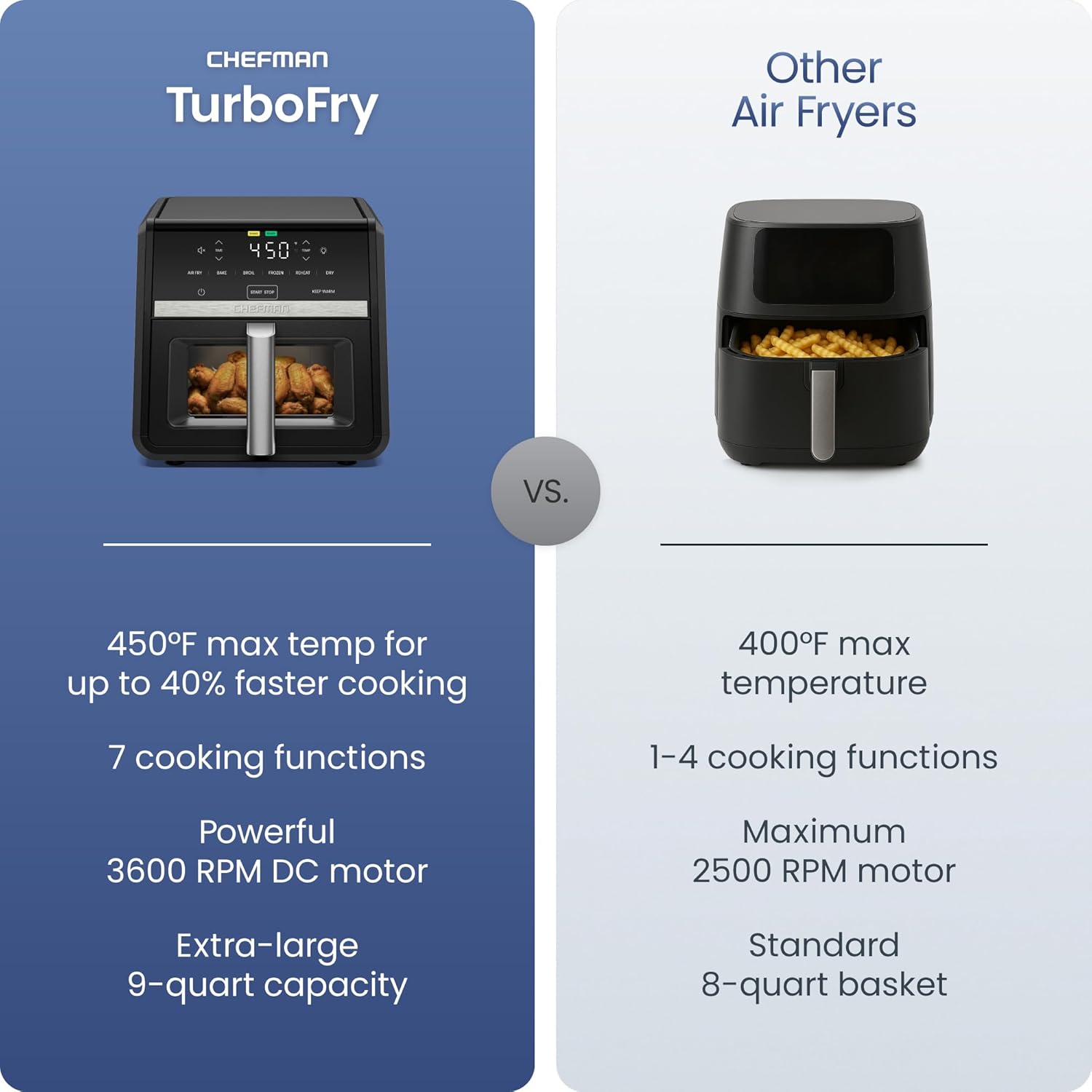 Detalle de Chefman TurboFry 9 Qt Air Fryer