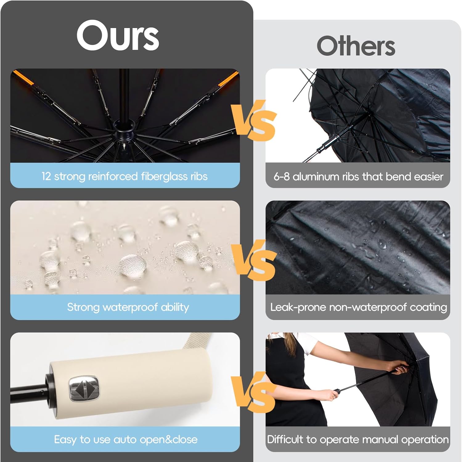 Detalle 2 de Lusibaka Umbrella Windproof 42-inch Extra Large Automatic Folding