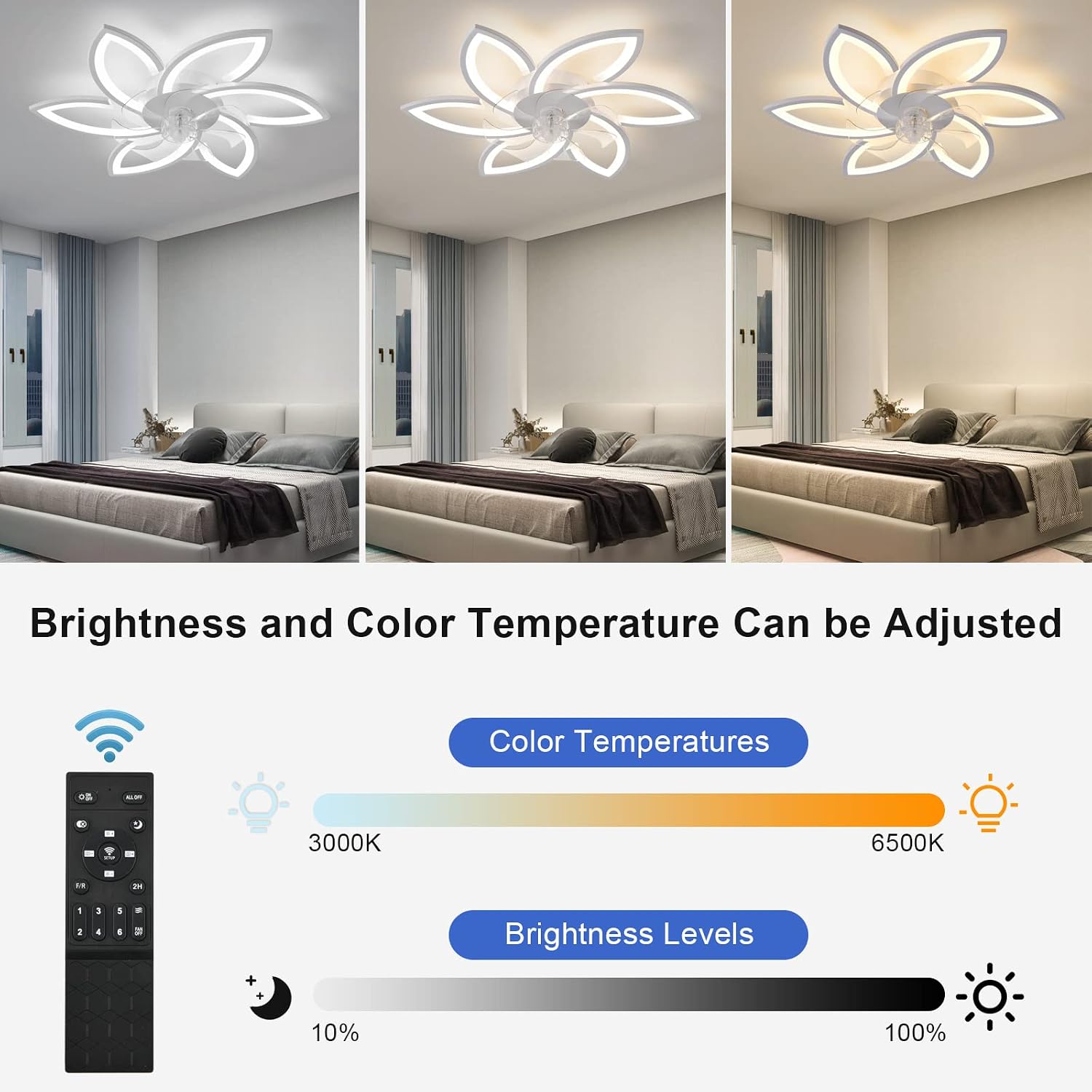 Detalle 2 de ZHMDJDSH ADH-CFL02 30-inch Ceiling Fan with LED Light, Remote and 6 Speeds