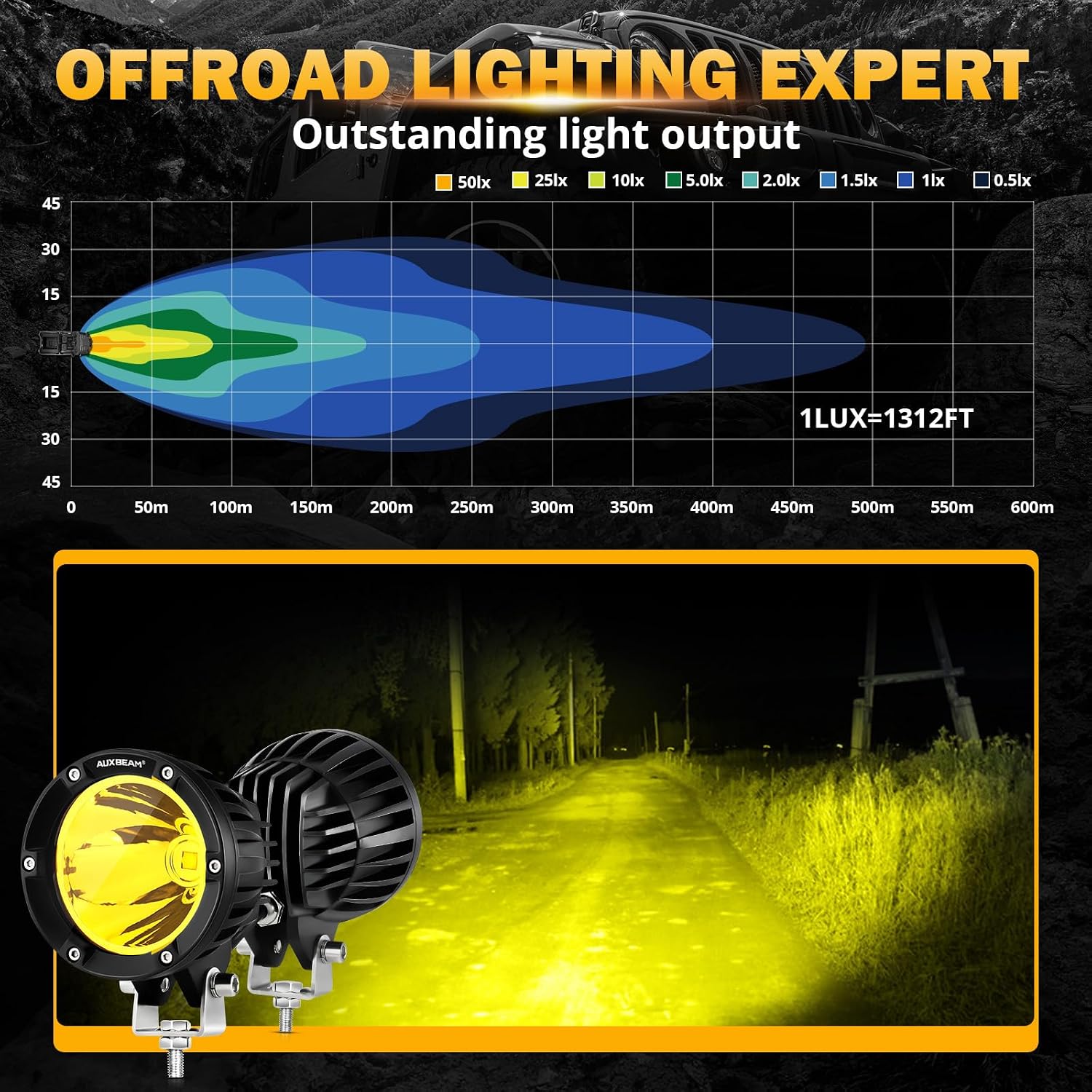 Thumbnail 2 de Auxbeam C4 Series 4-Inch Amber LED Pods (2-Pack) — Offroad Driving Lights with 72W, IP67, 50,000-Hour Lifespan