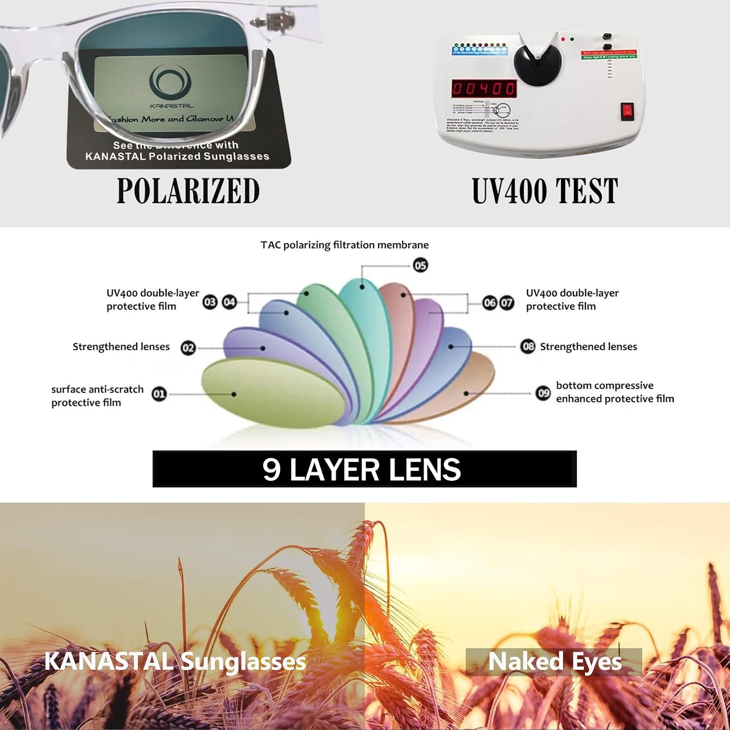 Thumbnail 6 de KANASTAL 2026 High Protection Polarised Sports Sunglasses with UV400