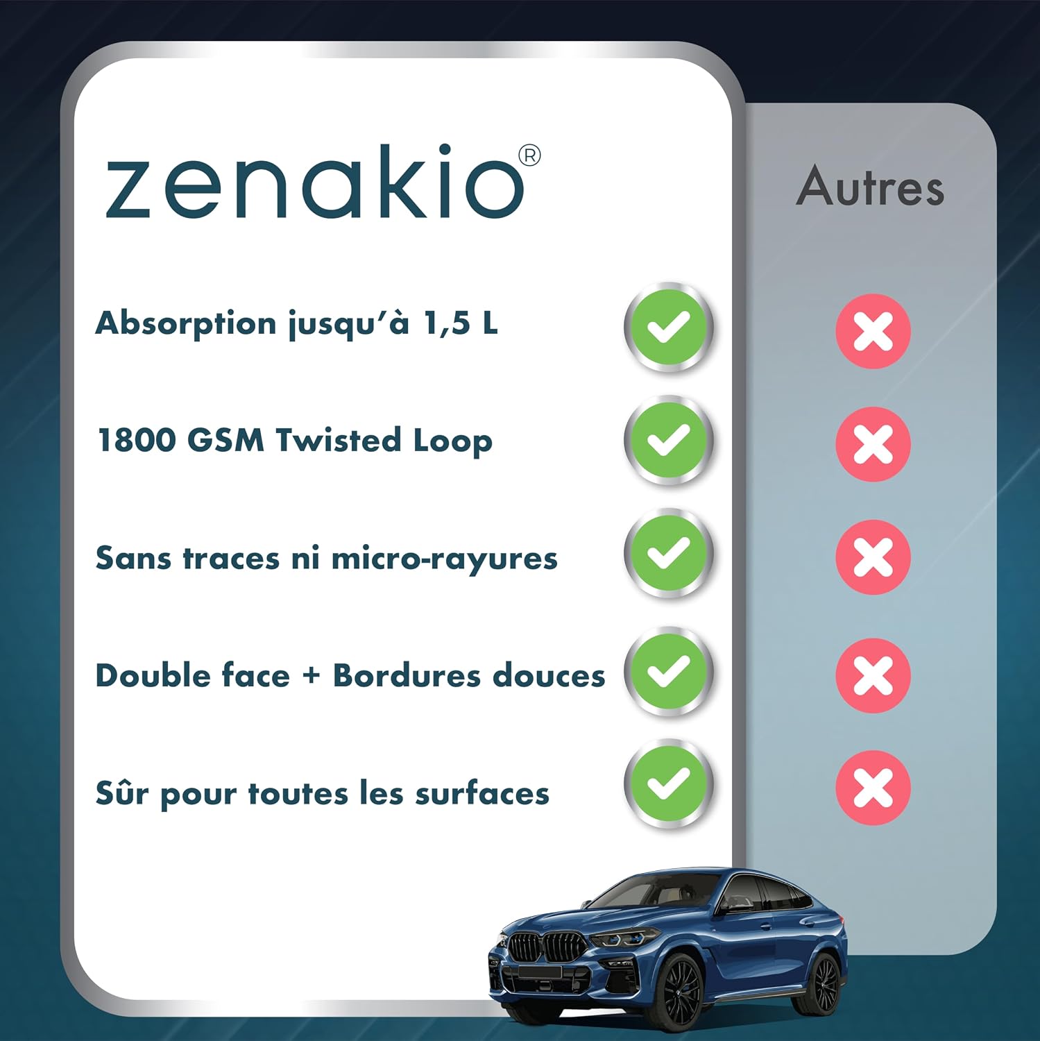 Thumbnail 6 de ZENAKIO Chiffon Microfibre Voiture Séchage L 40x60 cm – 1800 g/m², sans traces