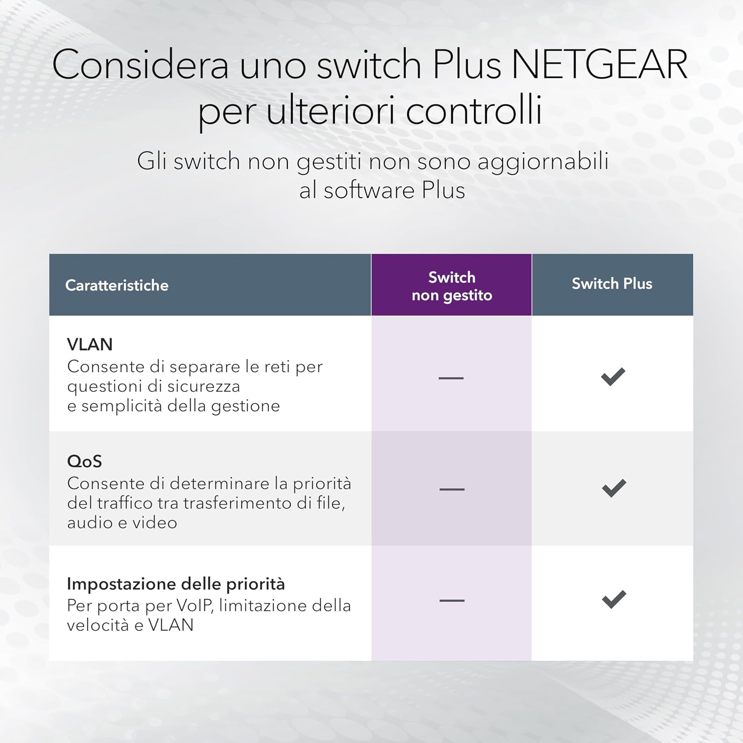 Detalle 2 de NETGEAR GS108MX: switch Ethernet 10 Gb con porta SFP+ e protezione Prosafe