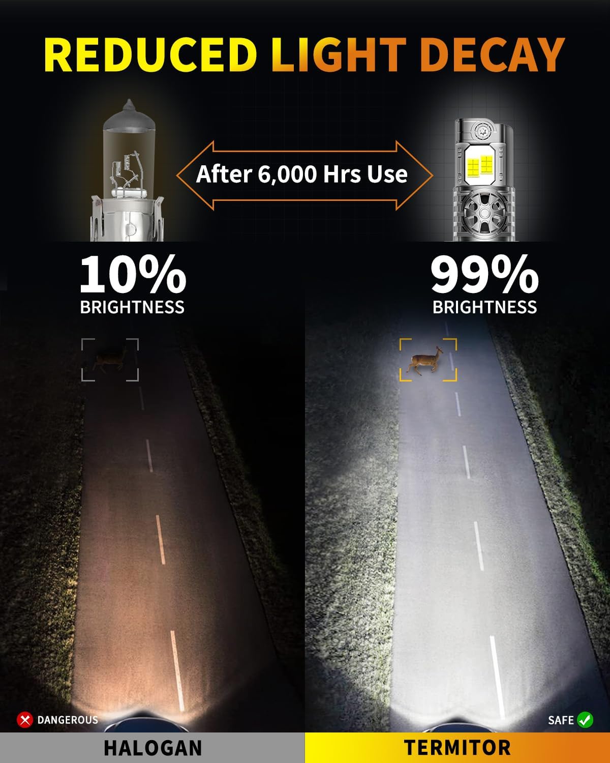 Thumbnail 6 de Termitor H13/9008 Light Bulbs 6500K