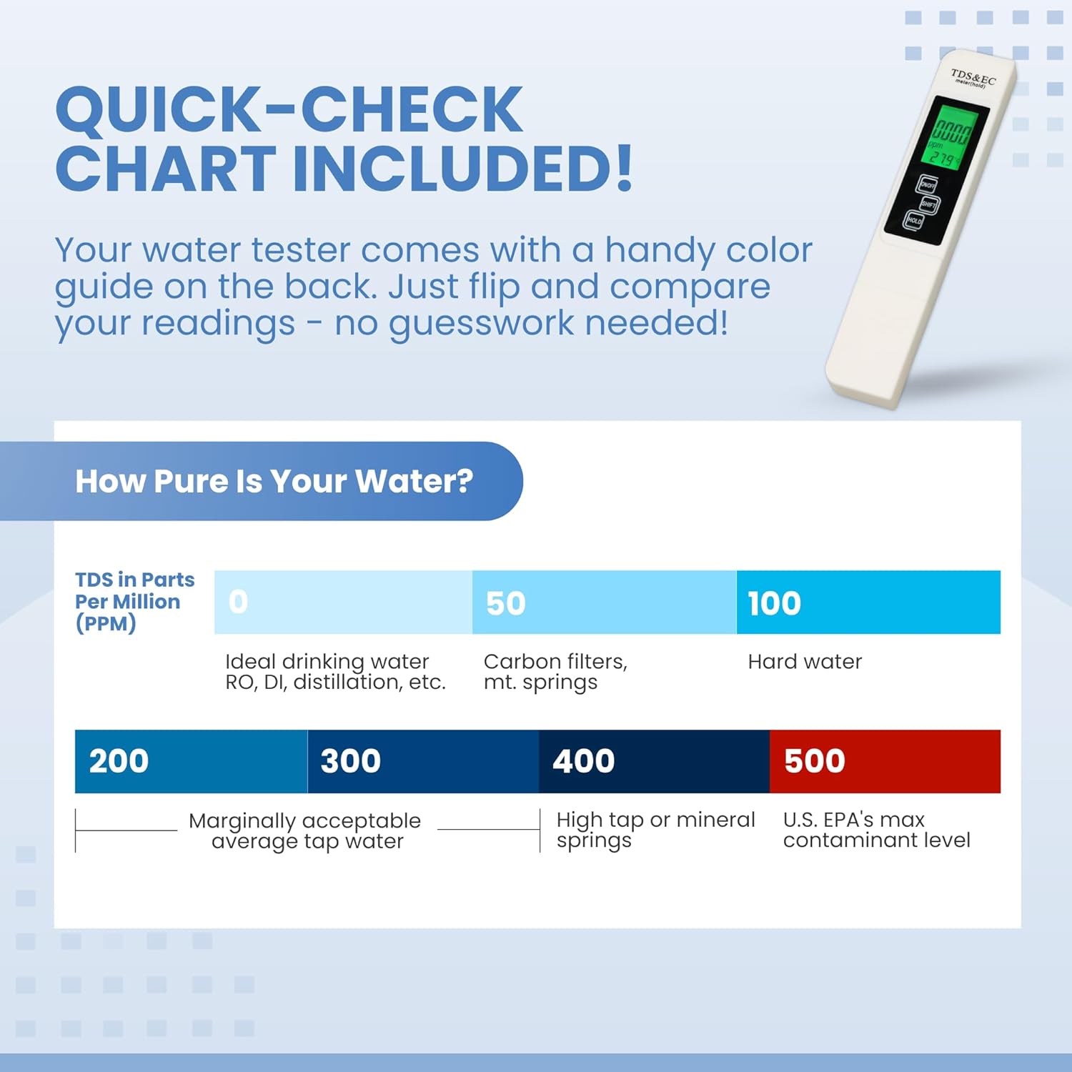 Thumbnail 6 de All-New 2026 TDS Meter 0-9990 ppm TDS tester 💧