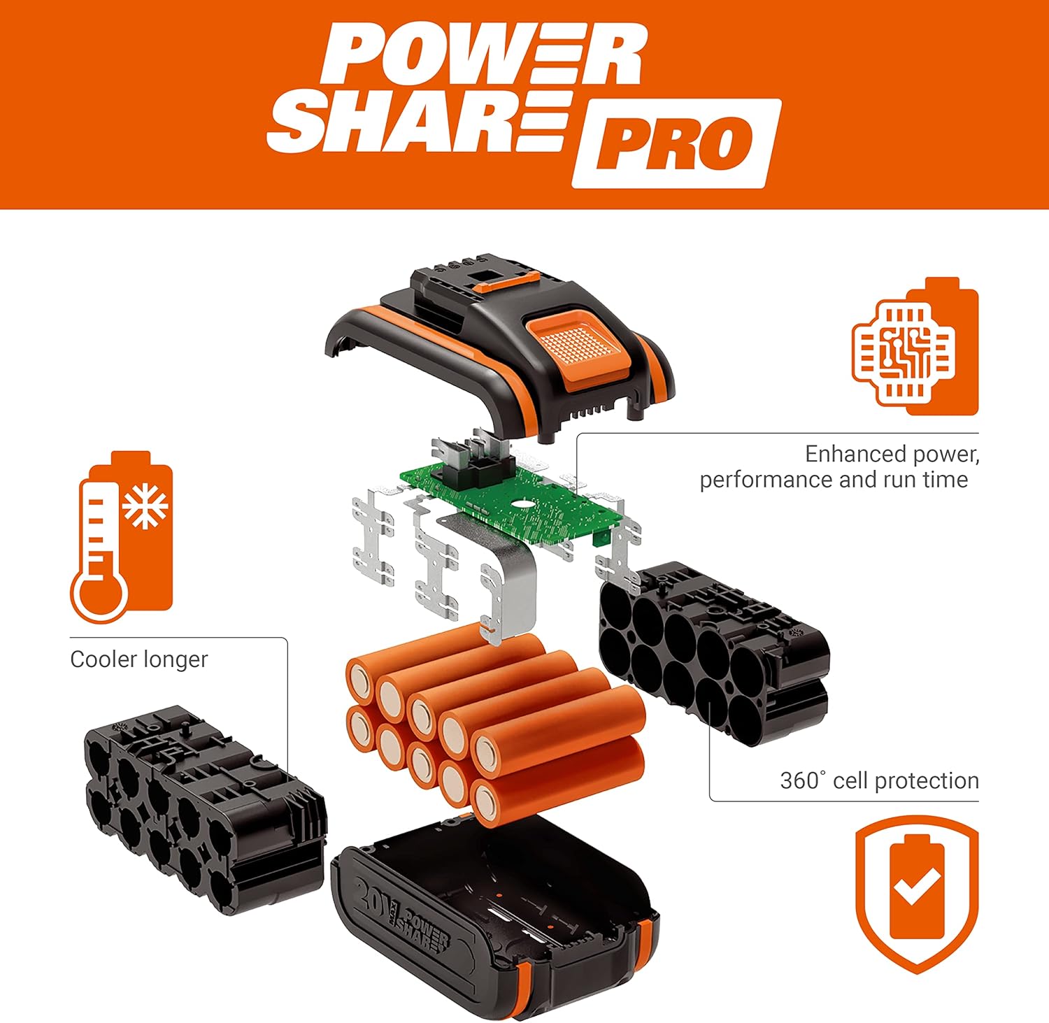 Thumbnail 6 de WORX WG286E.9 Nitro Profi Akku-Heckenschere 40V – präziser Schnitt bis 27 mm