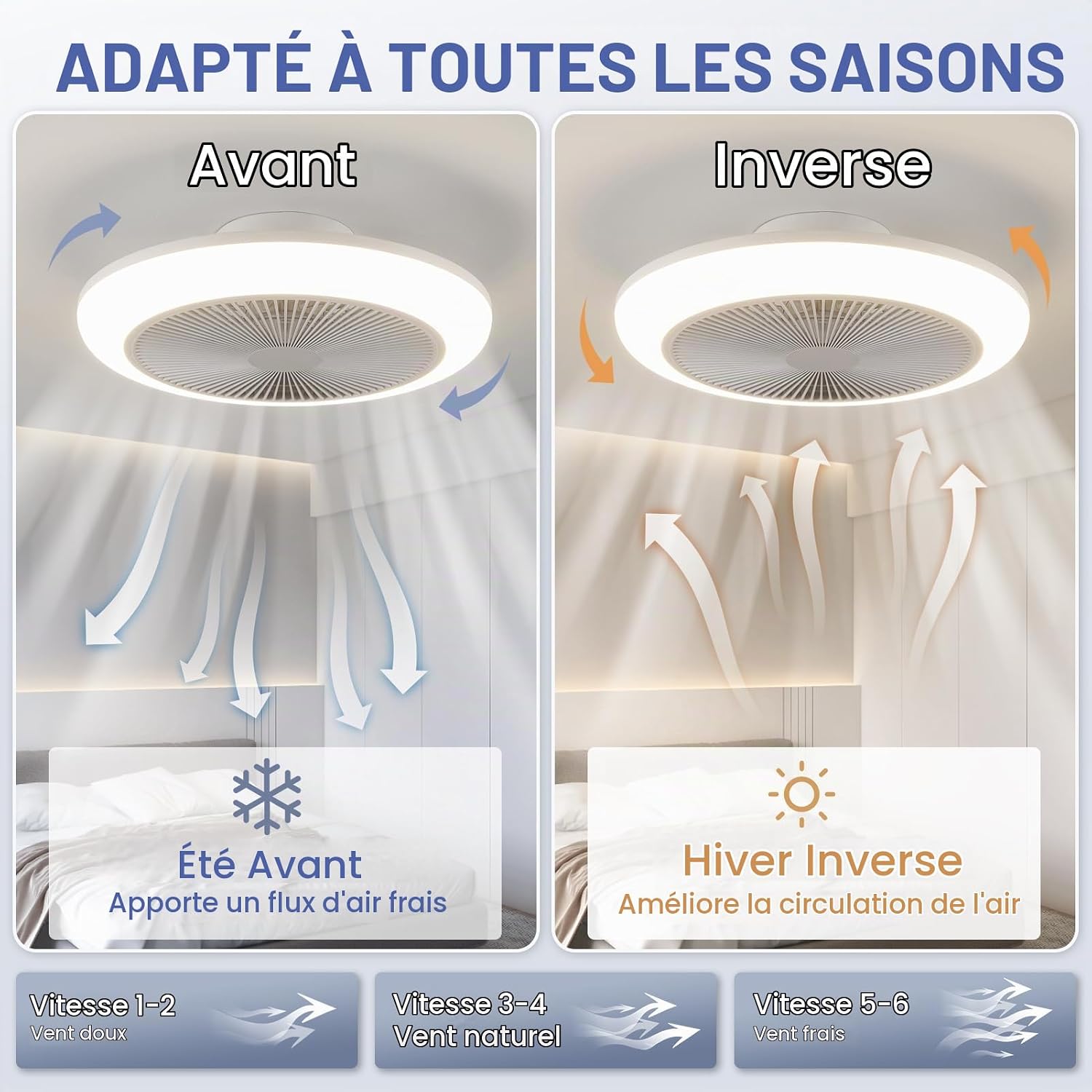 Detalle 2 de HARPER LIVING 1462 plafondventilator met ledlicht, afstandsbediening en 6 snelheden