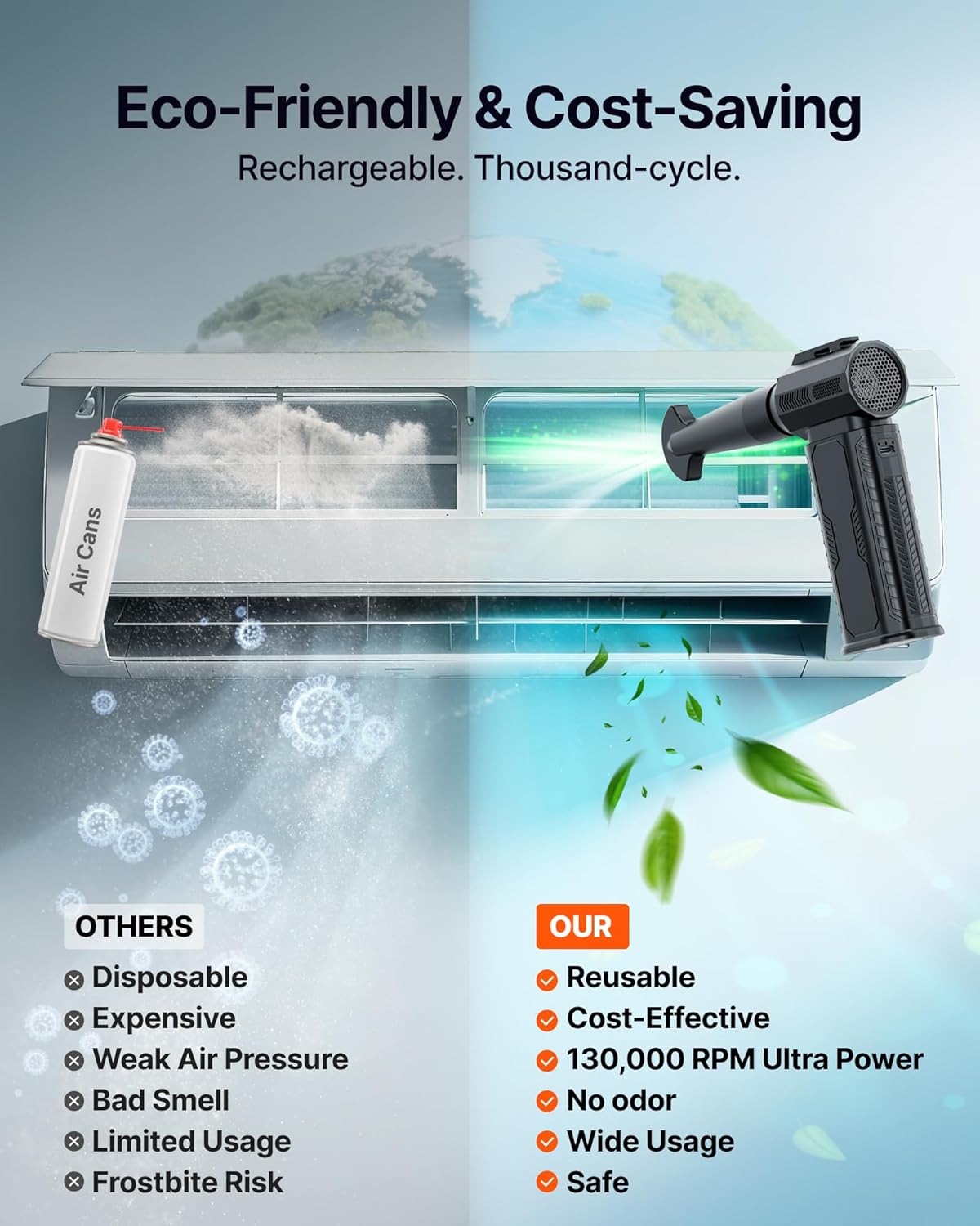 Thumbnail 5 de ZOAIVR Compressed Air Duster 130,000RPM