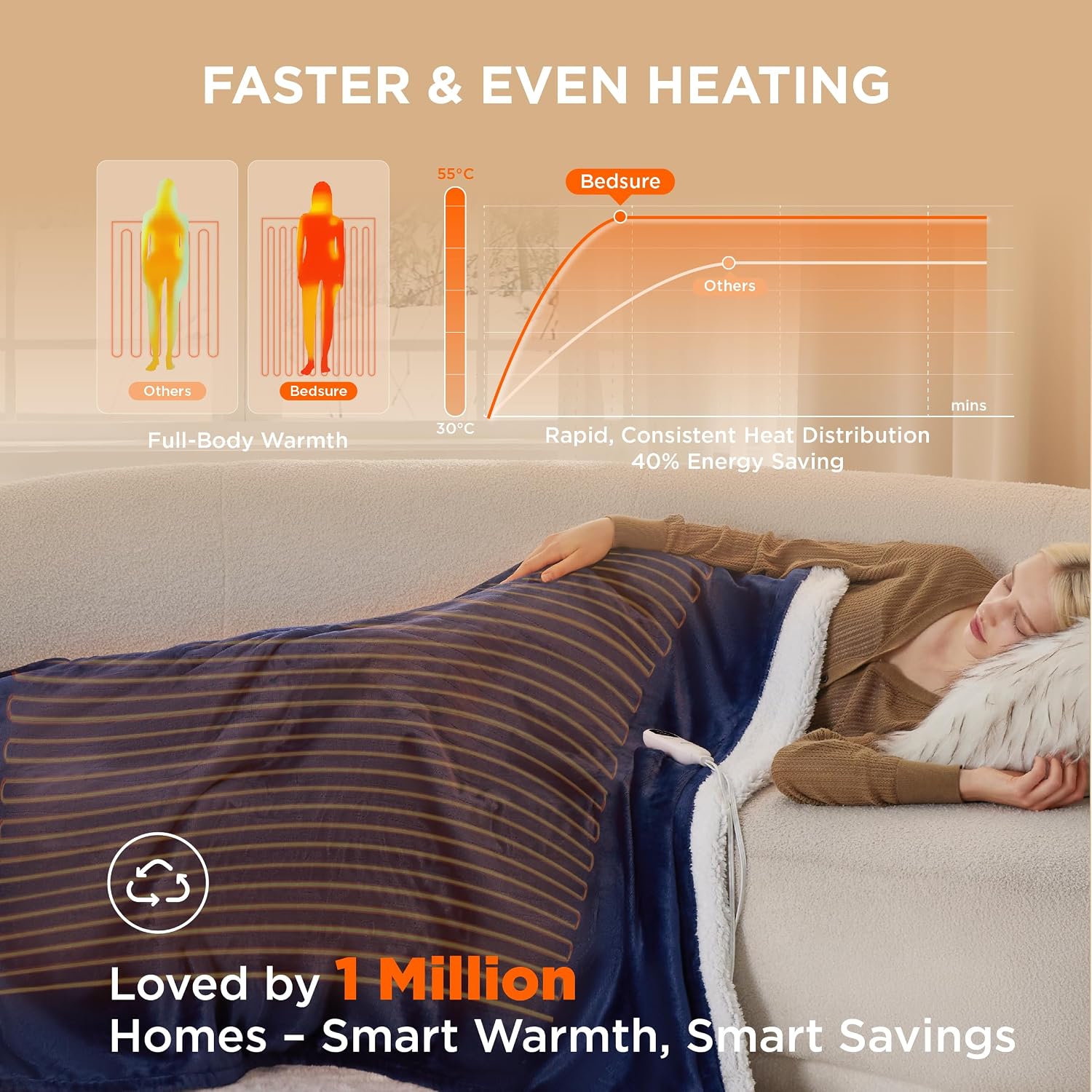 Thumbnail 1 de Bedsure Electric Blanket Heated Throw 130x160cm