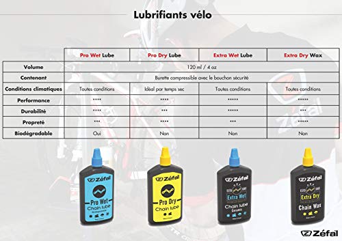 Detalle de ZEFAL Extra Wet Lube 120 ml — Lubrifiant céramique premium pour chaîne vélo