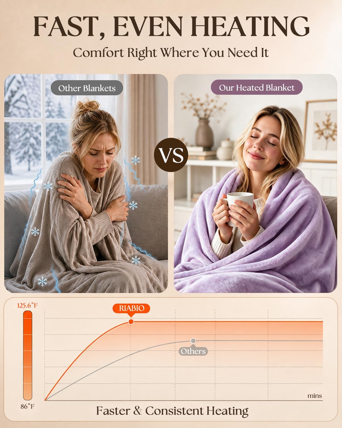 Detalle 2 de RIABIO Electric Heated Blanket Twin