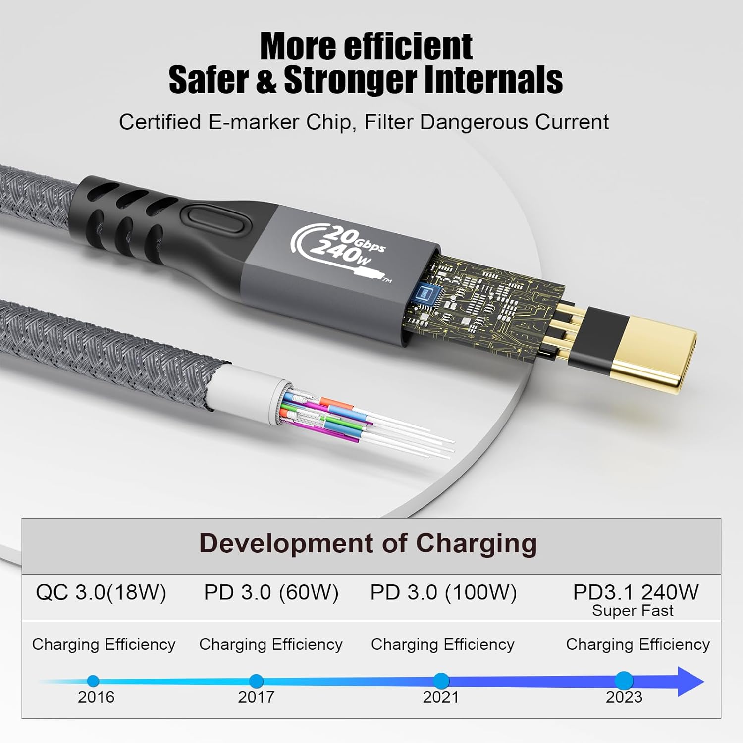 Thumbnail 1 de CHENLENIC 20Gbps USB-C 3.2 Extension Cable (USB-C Male to Female) for 4K@60Hz, 240W Charging and Data Sync