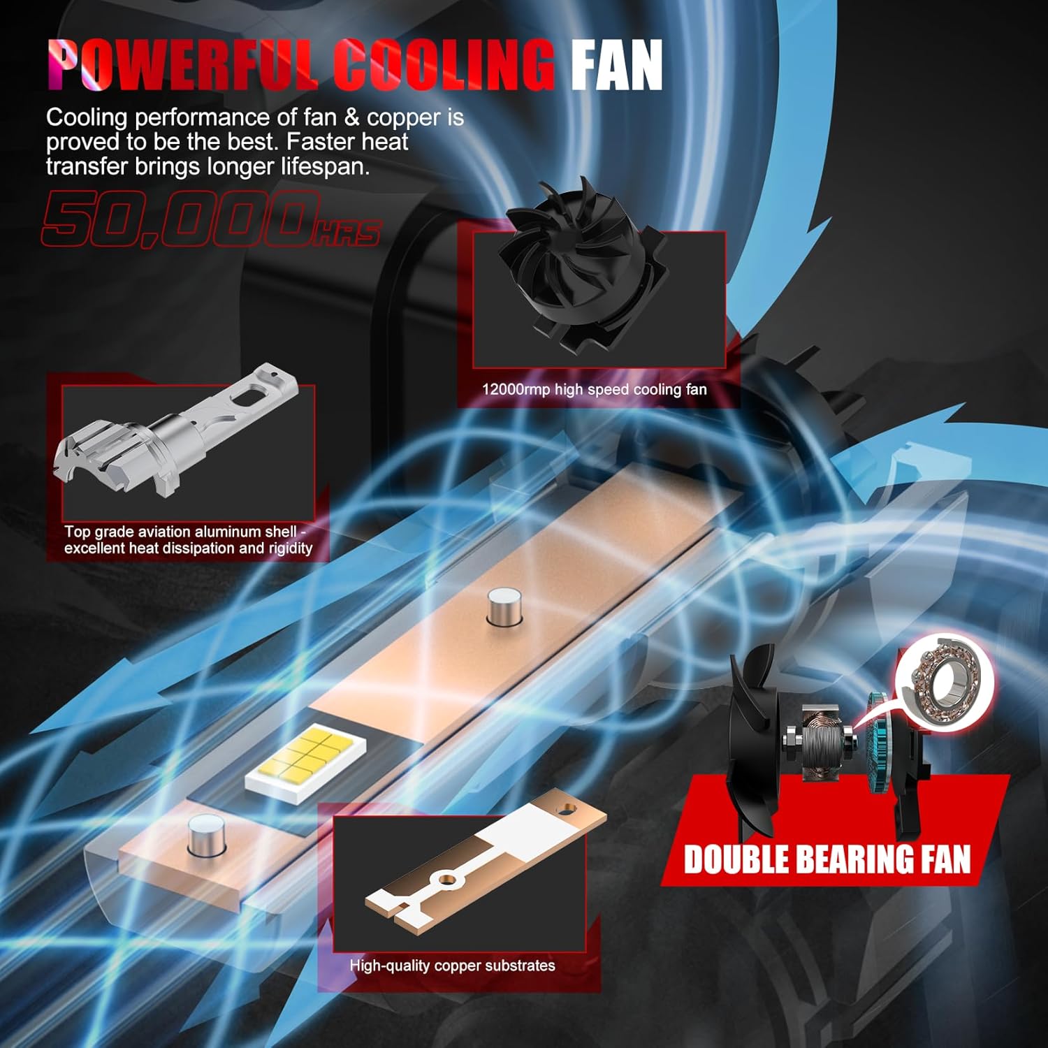 Thumbnail 2 de WAIXINGREN 9005 (HB3) LED headlight bulbs, plug & play replacement (pack of 2)