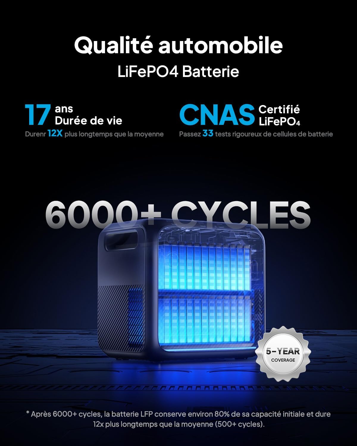 Thumbnail 5 de BLUETTI Elite 200 V2: Générateur électrique portable avec panneau solaire 350W et 2073,6Wh