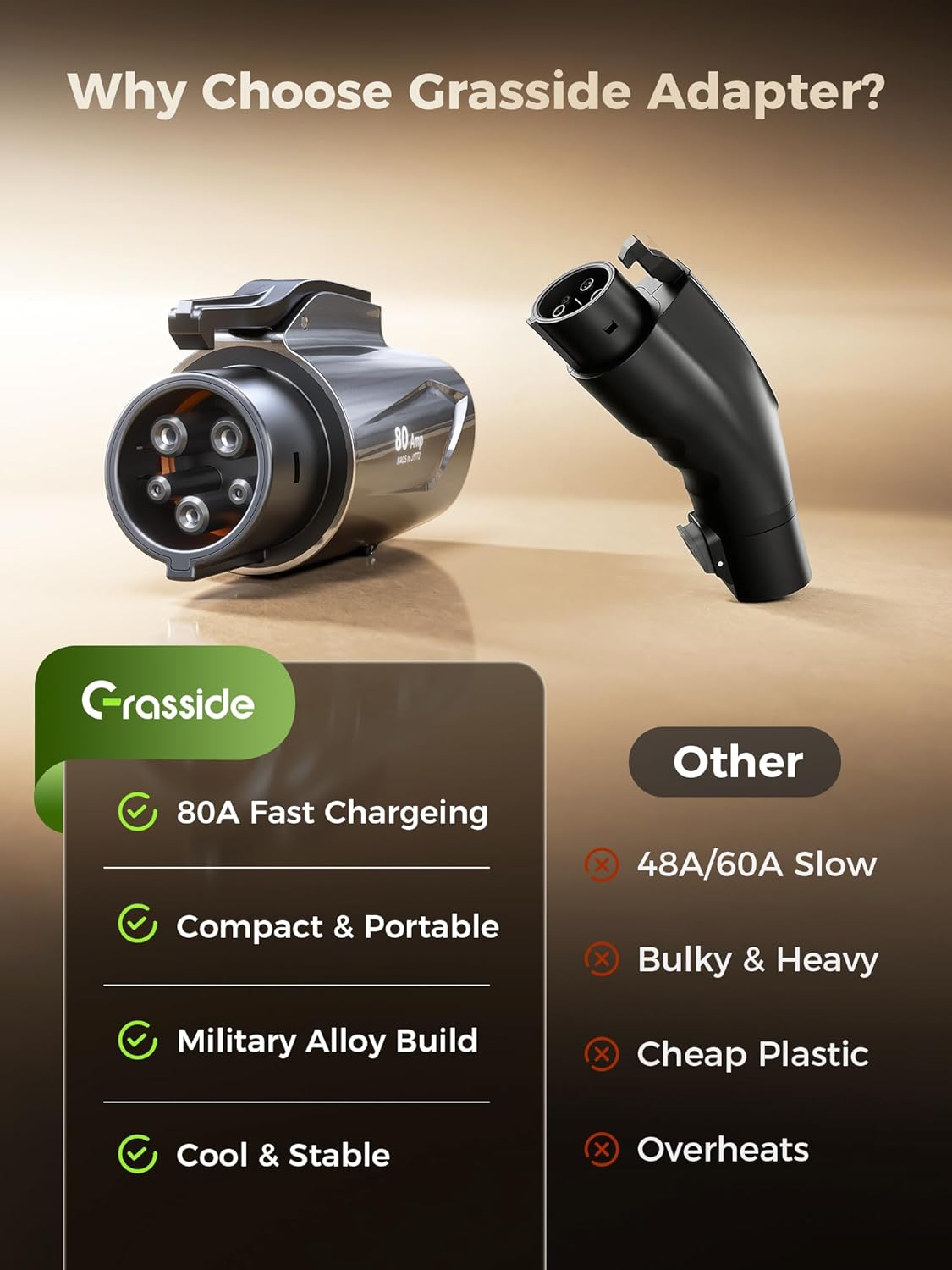 Thumbnail 1 de Grasside Tesla to J1772 Adapter for J1772 EVs Only — 80A, 250V Fast Charging