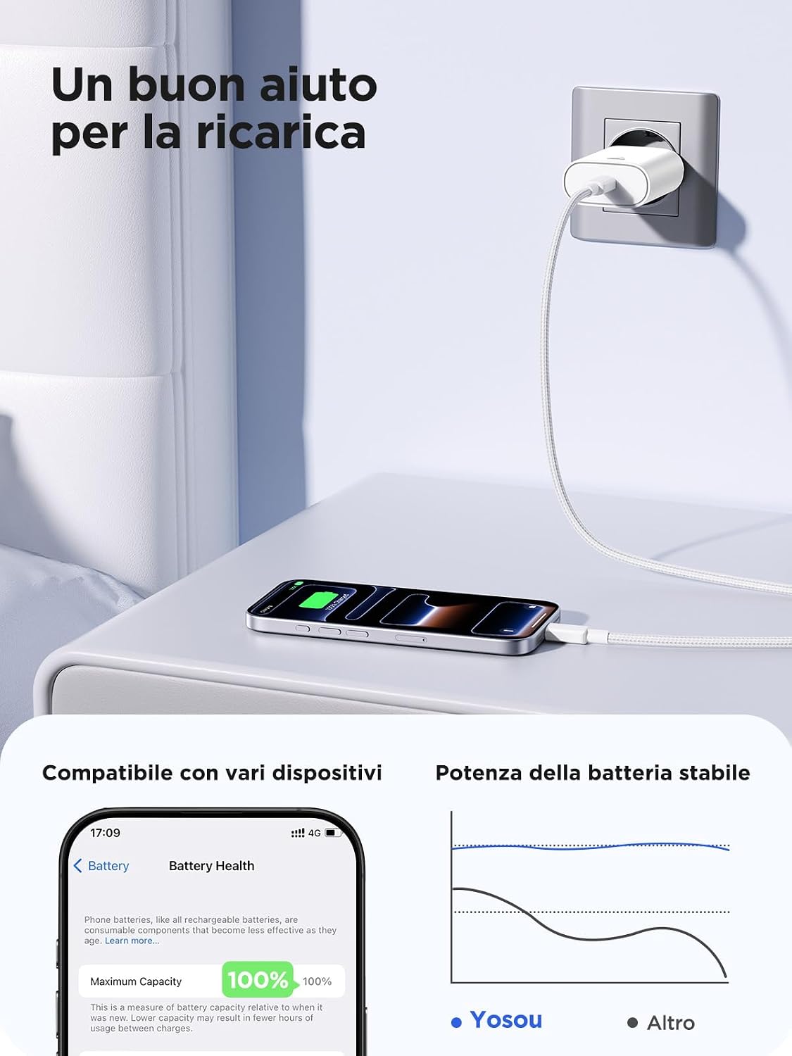 Thumbnail 2 de Caricatore USB-C da 20 W Yosou con cavo da 2 m – ricarica rapida sicura per iPhone 17/16/15, Samsung Galaxy e altri dispositivi USB-C