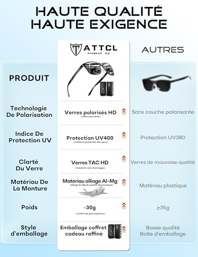 Detalle de ATTCL Lunettes de Soleil Homme Polarisées UV400 Léger AL-MG – Conduite, Voyage