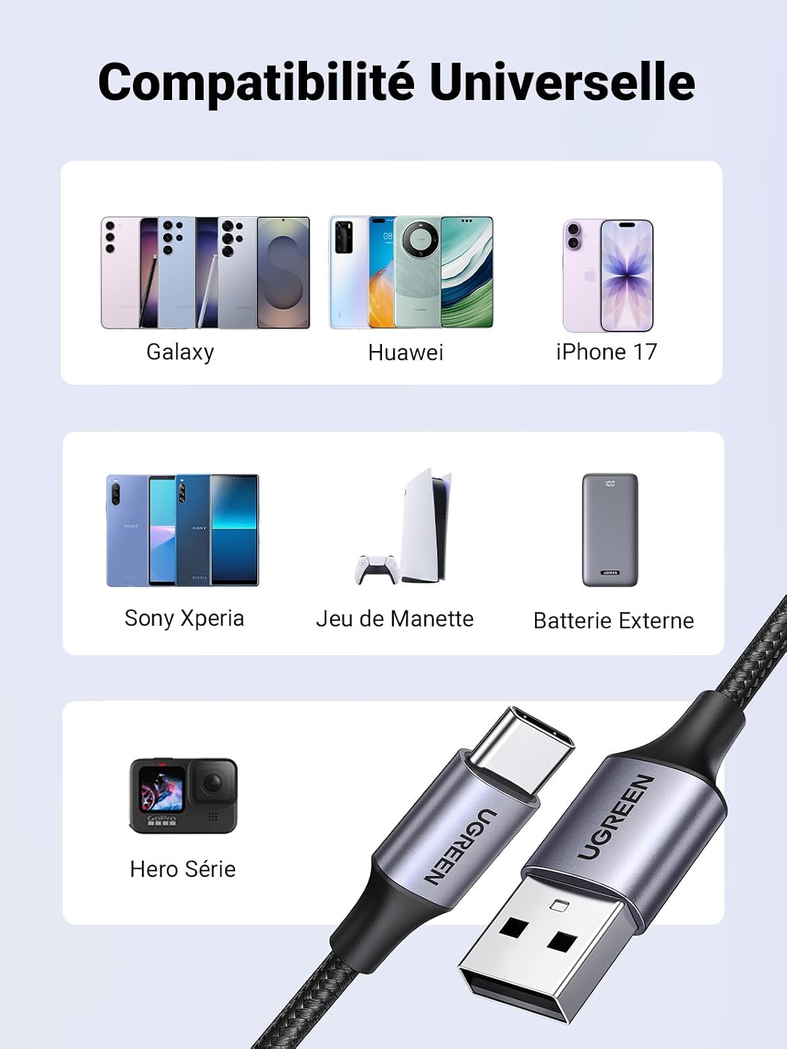 Detalle de UGREEN USB-A-naar-USB-C-kabels, 2 stuks van 2 m, 3 A en 18 W