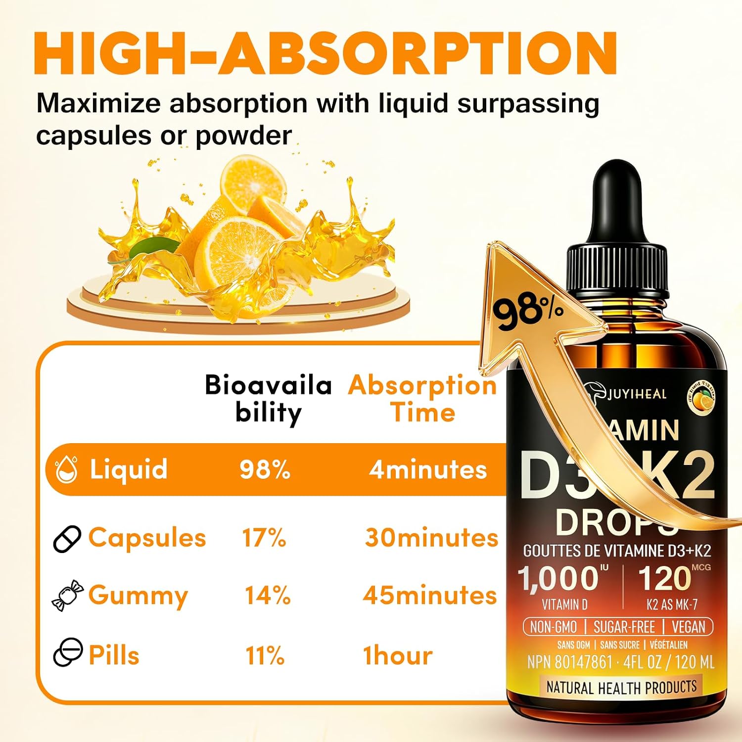Thumbnail 4 de JUYIHEAL 4-in-1 Vitamin D3 K2 Drops, 120 mL, Orange-Flavoured