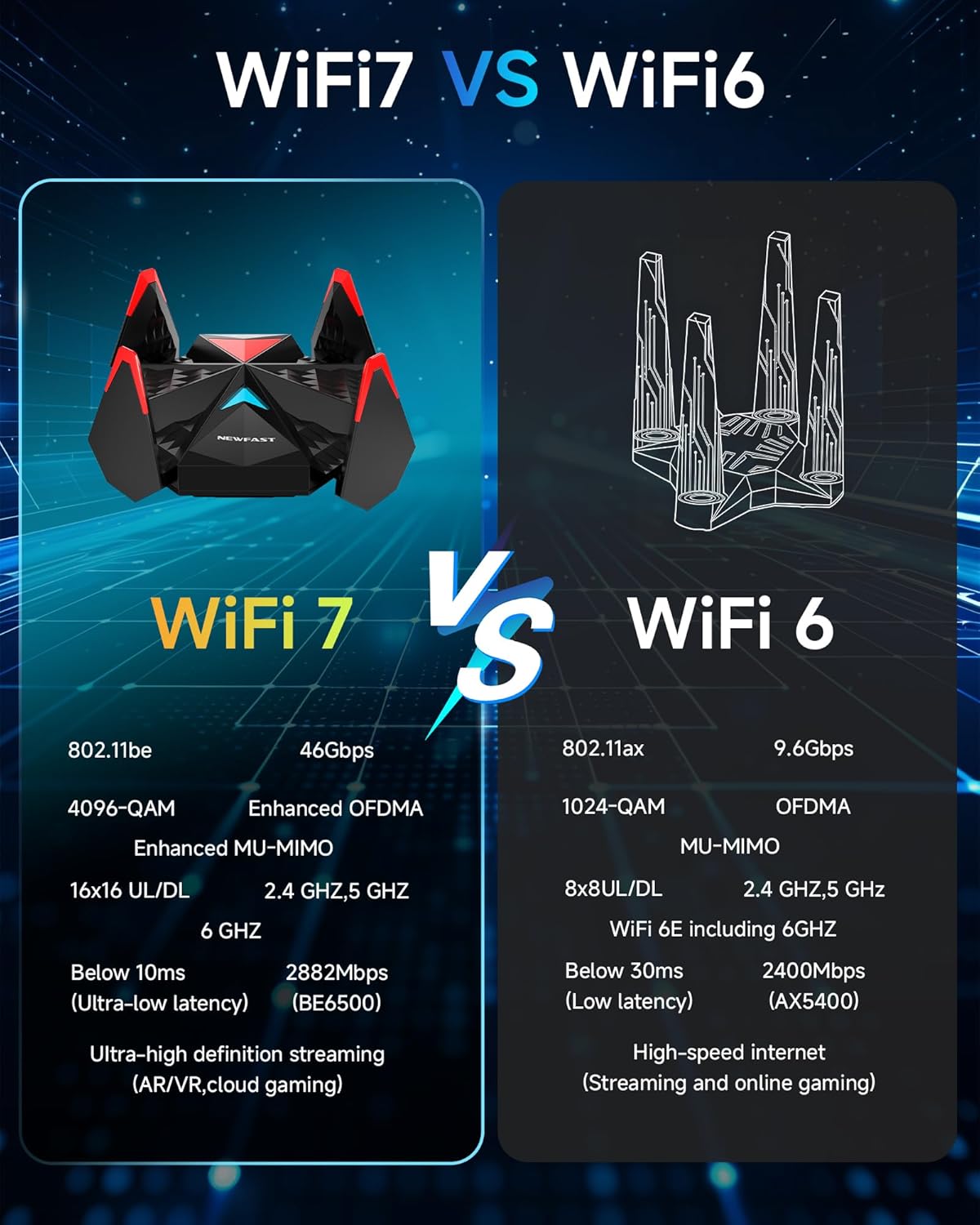 Detalle 2 de NEWFAST USB WLAN Stick 6500 Mbps – WiFi 7 Adapter für PC (Windows 10/11) mit 4x 6dBi Antennen