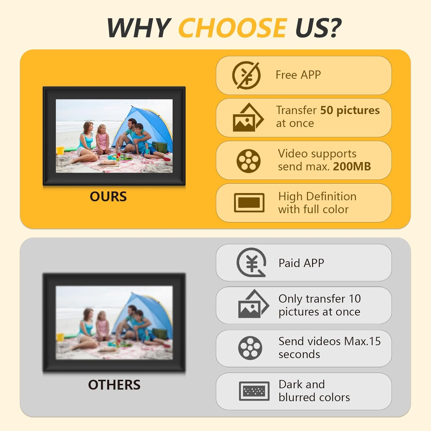 Detalle de SSAWiFiFrame 32GB 10.1-Inch WiFi Digital Picture Frame