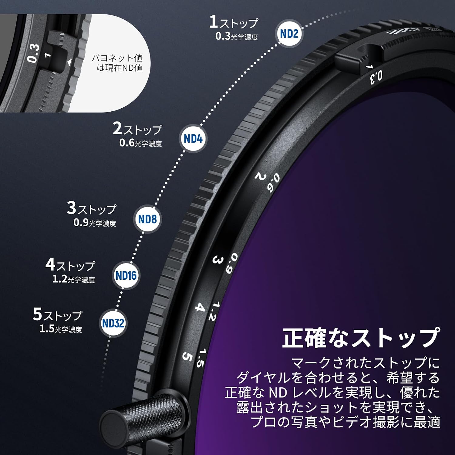 Detalle de NEEWER 43mm トゥルーカラー可変NDフィルター ND2-ND32・CPL一体型