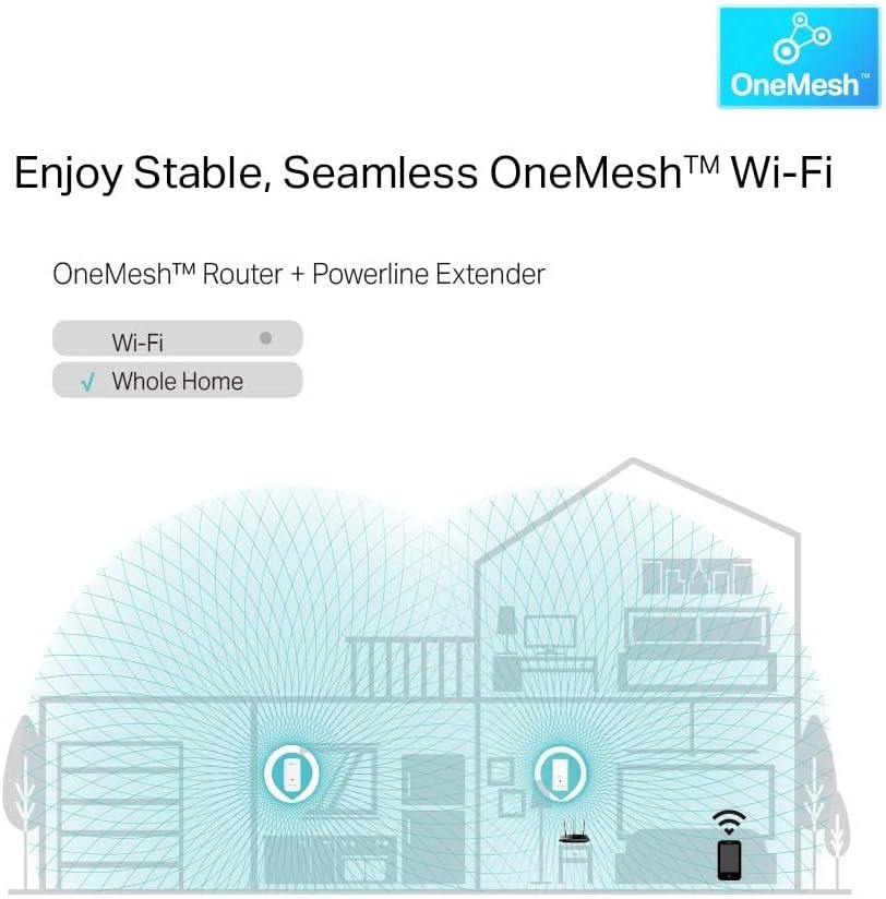 Thumbnail 2 de TP-Link TL-WPA8631P powerline Wi-Fi extender