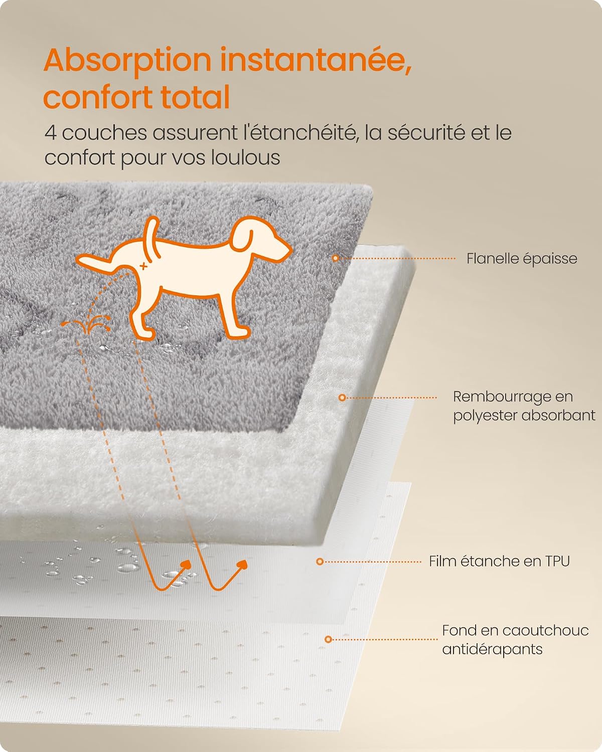 Thumbnail 2 de Feandrea Tapis Absorbant Lavable pour Chien – XXL 183x183 cm, 2 paquets, Gris Tourterelle