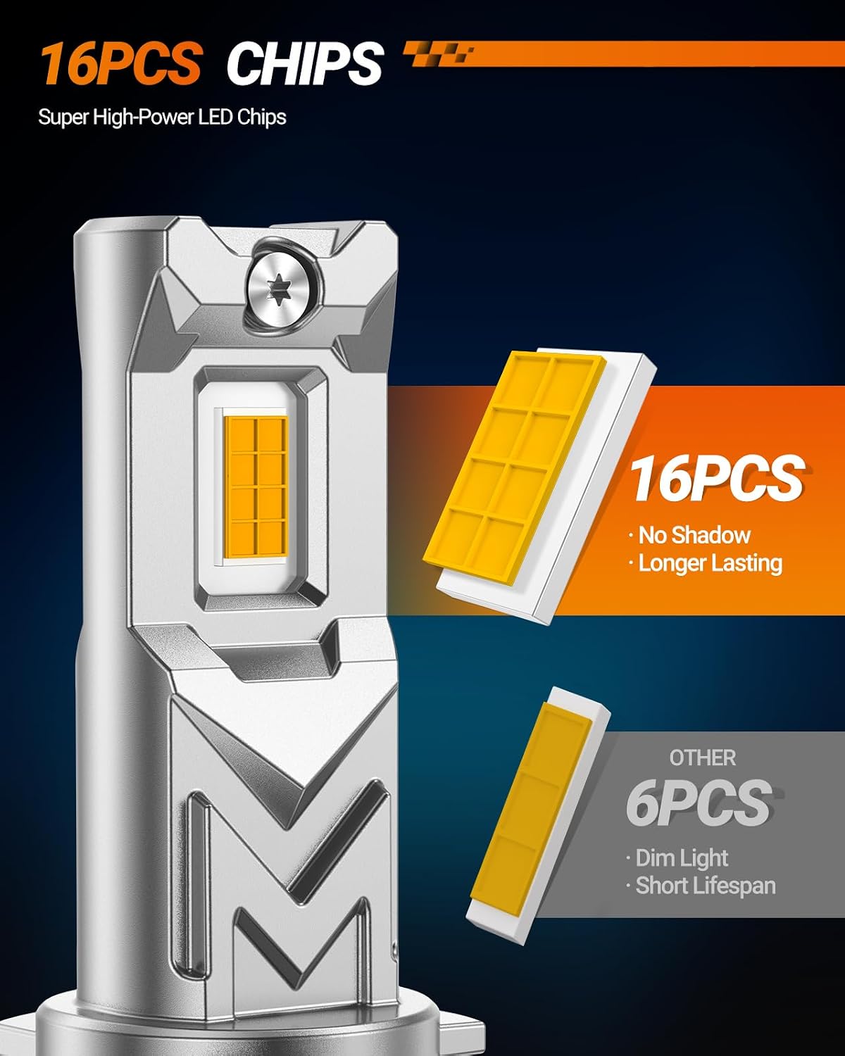 Detalle 2 de SEALIGHT H11 17000 Lumens Yellow Fog Bulb