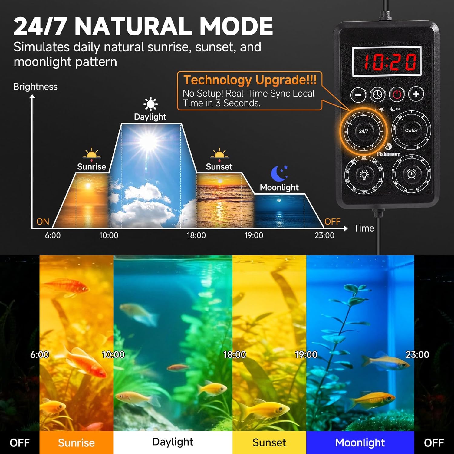 Detalle de Fishnanny Fish Tank Light with 24/7 Mode: RGB Full Spectrum LEDs for Aquariums