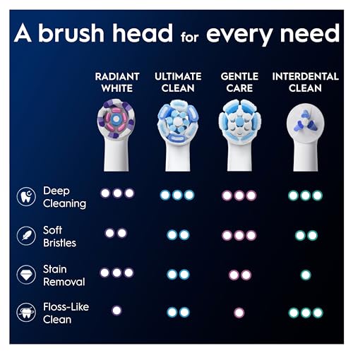 Thumbnail 8 de Oral-B iO Radiant White Brush Heads (6 Pack) – Angled Bristles for Deeper Plaque Removal