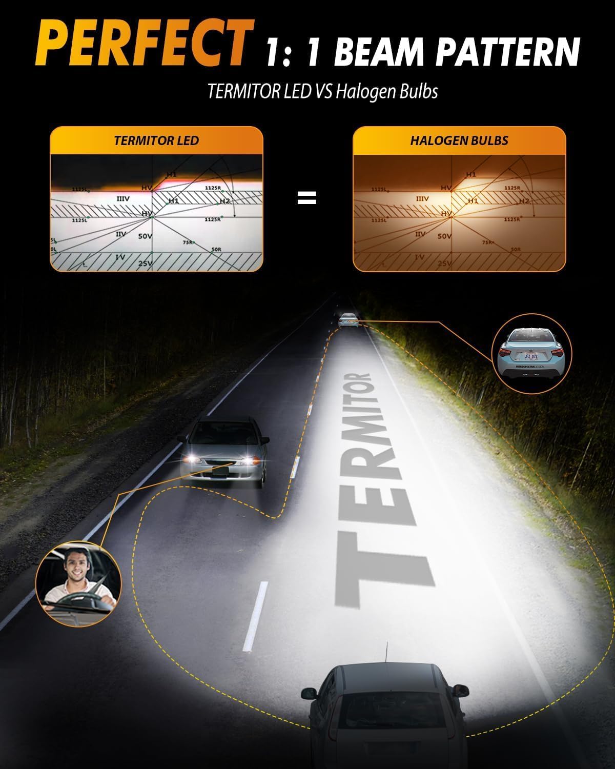Detalle de Termitor Z20 9005 LED Headlight Bulbs, 6500K Cool White, 1:1 Wireless