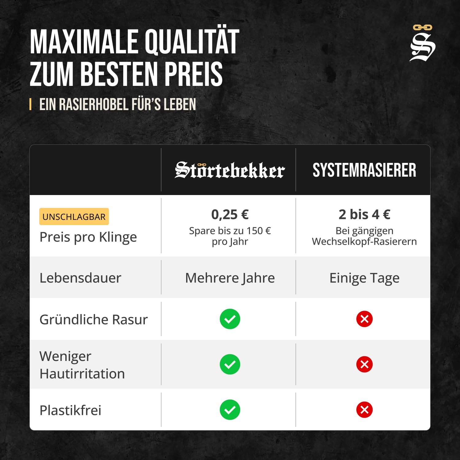Thumbnail 5 de Störtebekker Premium Rasierhobel Hamburg – Testsieger 2024 mit 10 Rasierklingen & Leder-Etui