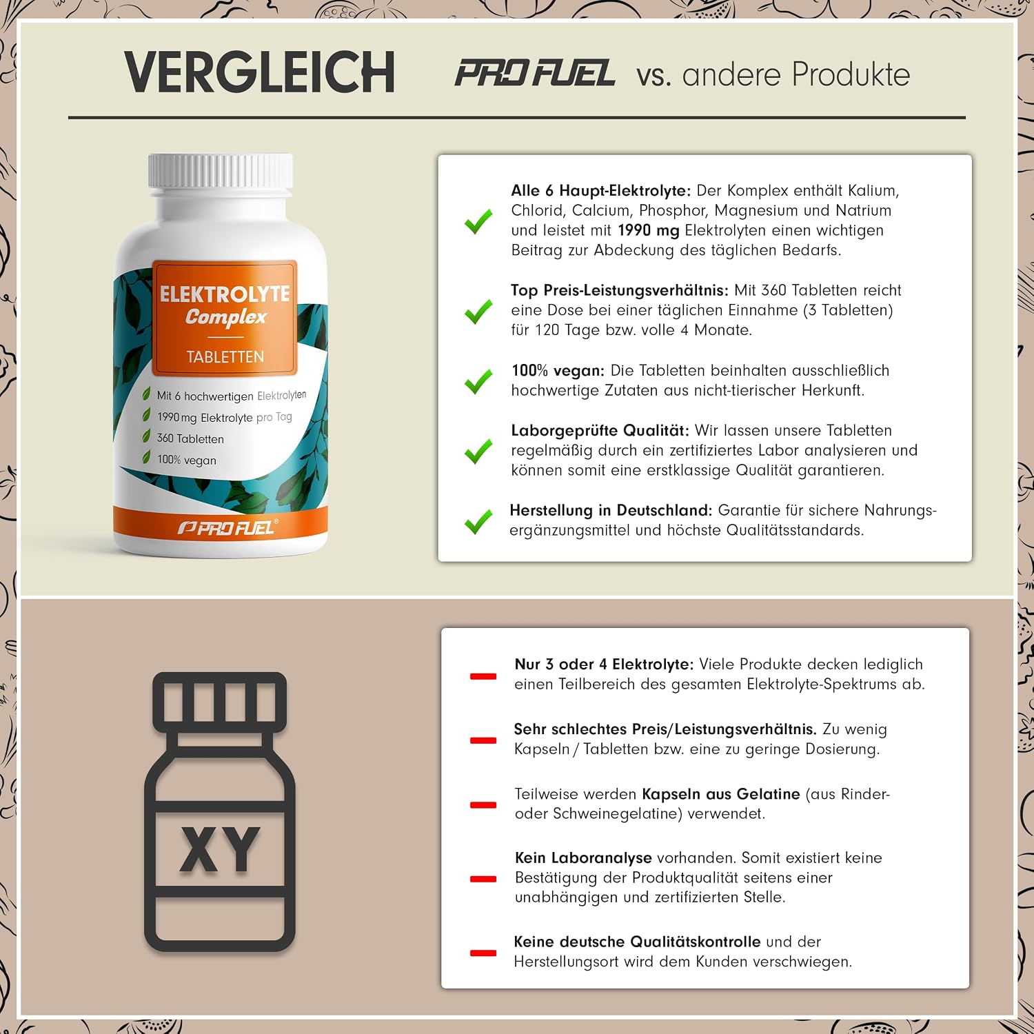 Detalle de Elektrolyte Tabletten 360x, 1.990 mg