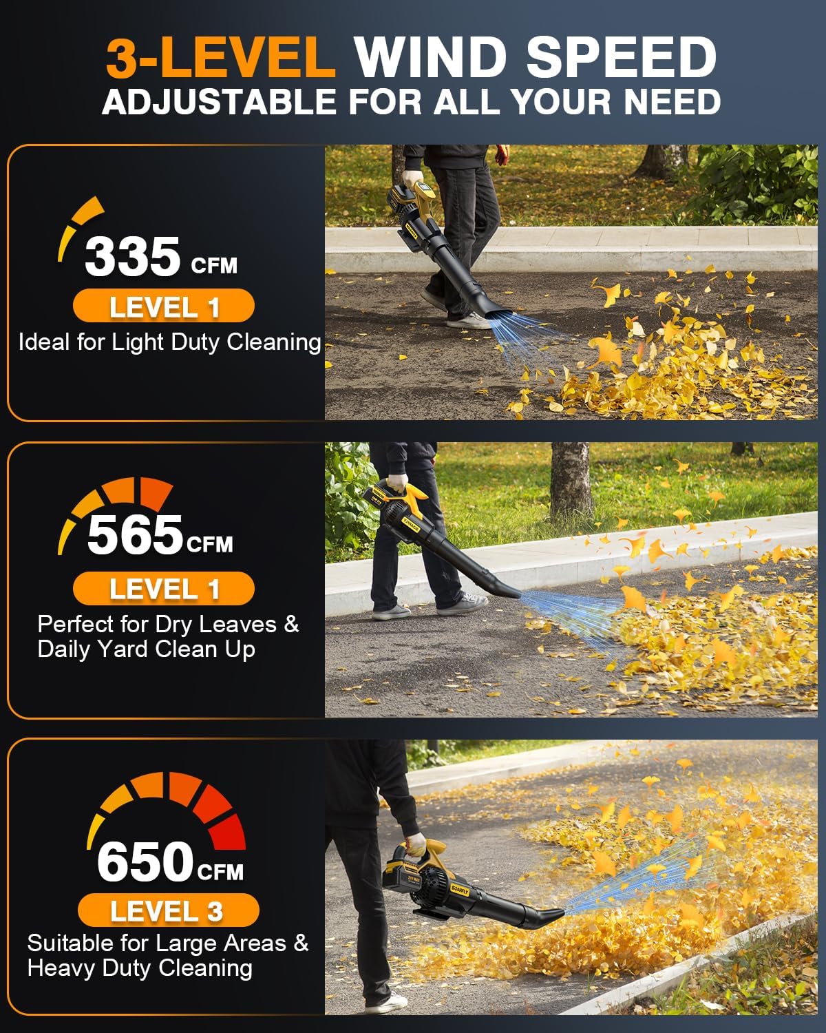 Detalle 2 de SoarFly JY-LB2401 Cordless Leaf Blower, 650 CFM, LCD Display and 2 Batteries