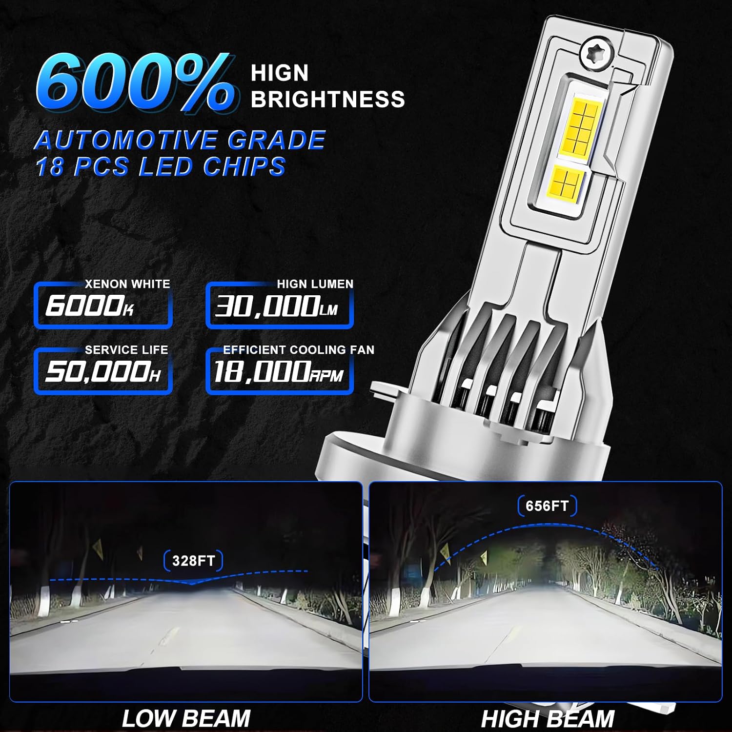 Detalle 2 de Sycreek Ampoules LED H15 100W 6000K