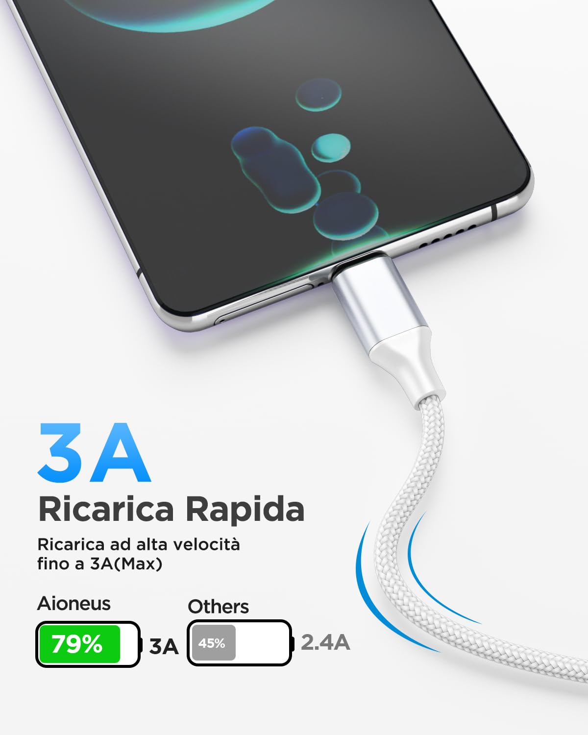 Thumbnail 1 de Aioneus Cavo USB Type-C da 1,8 m con ricarica rapida (3A) e dati fino a 480 Mbps