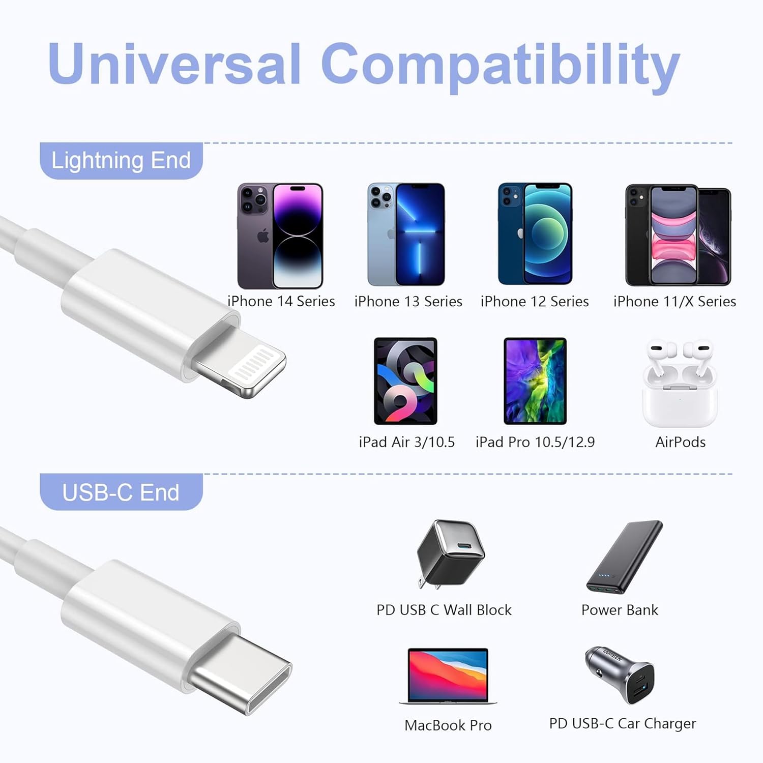 Thumbnail 5 de USB-C to Lightning Charging Cable (6ft, 2-Pack) for Apple iPhone and iPad