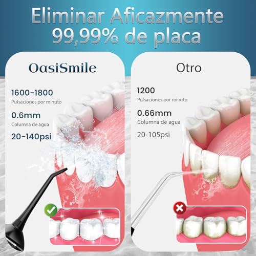 Detalle de OasiSmile L8 Irrigador Dental: DIY 300 ml con memoria inteligente