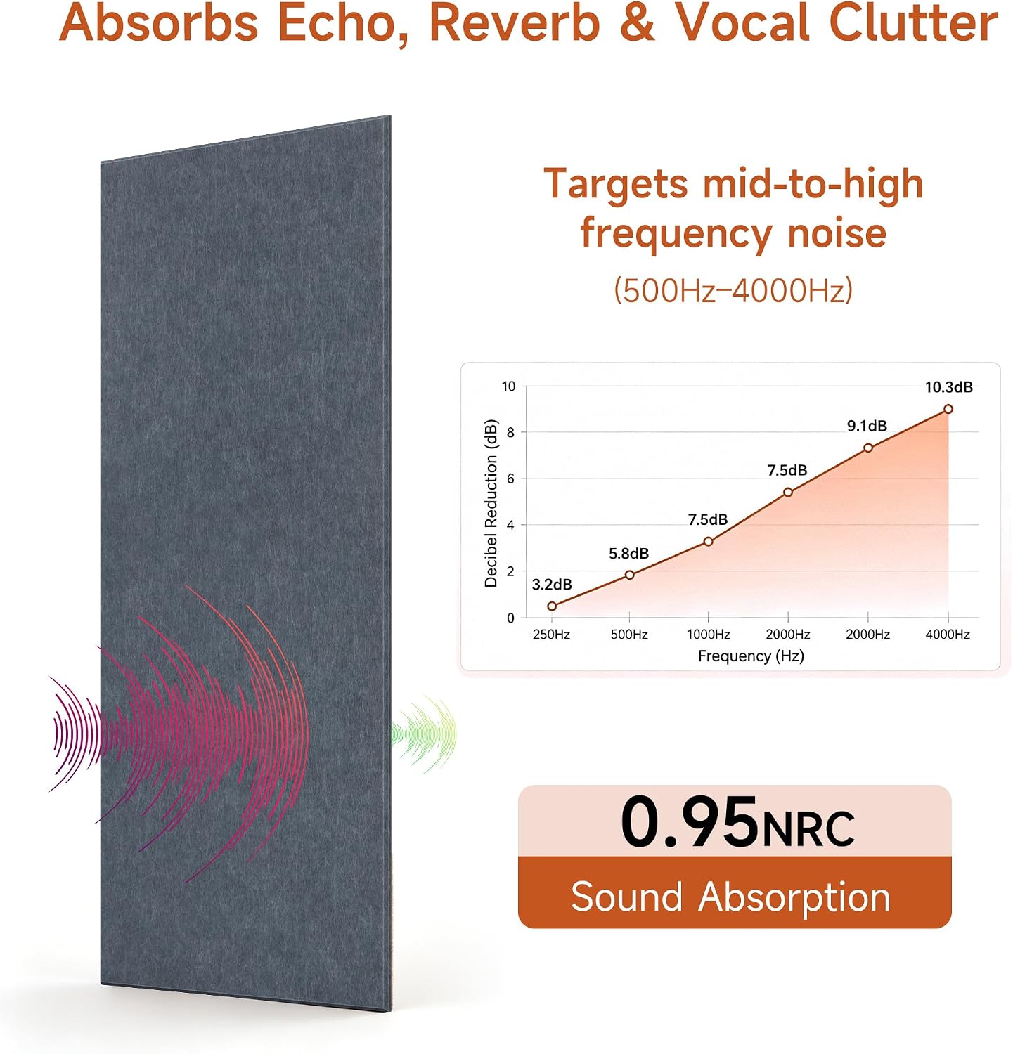 Detalle 2 de Millcalm Acoustic Wall Panels, 4-Pack