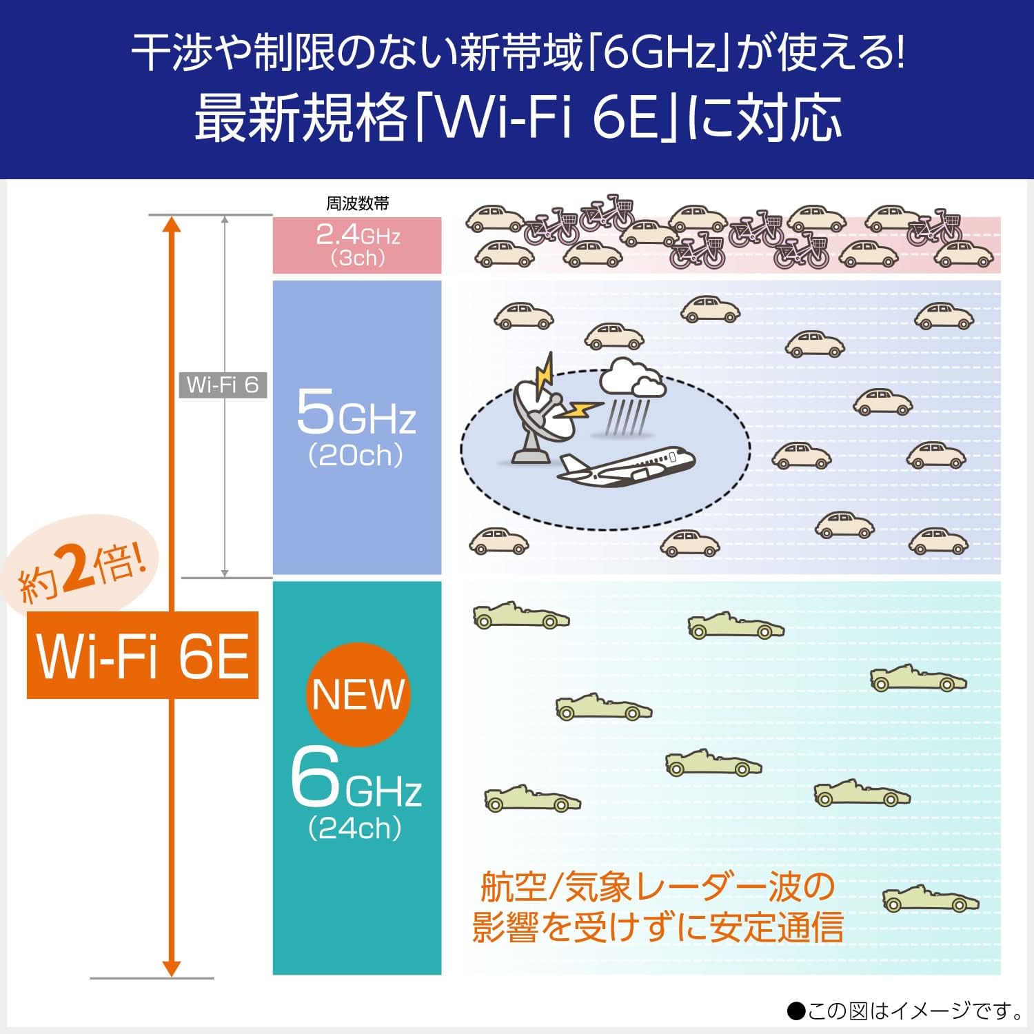 Thumbnail 1 de Aterm AM-AX11000T12 Wi-Fi 6Eルーター トライバンド・10Gbps対応、12ストリーム