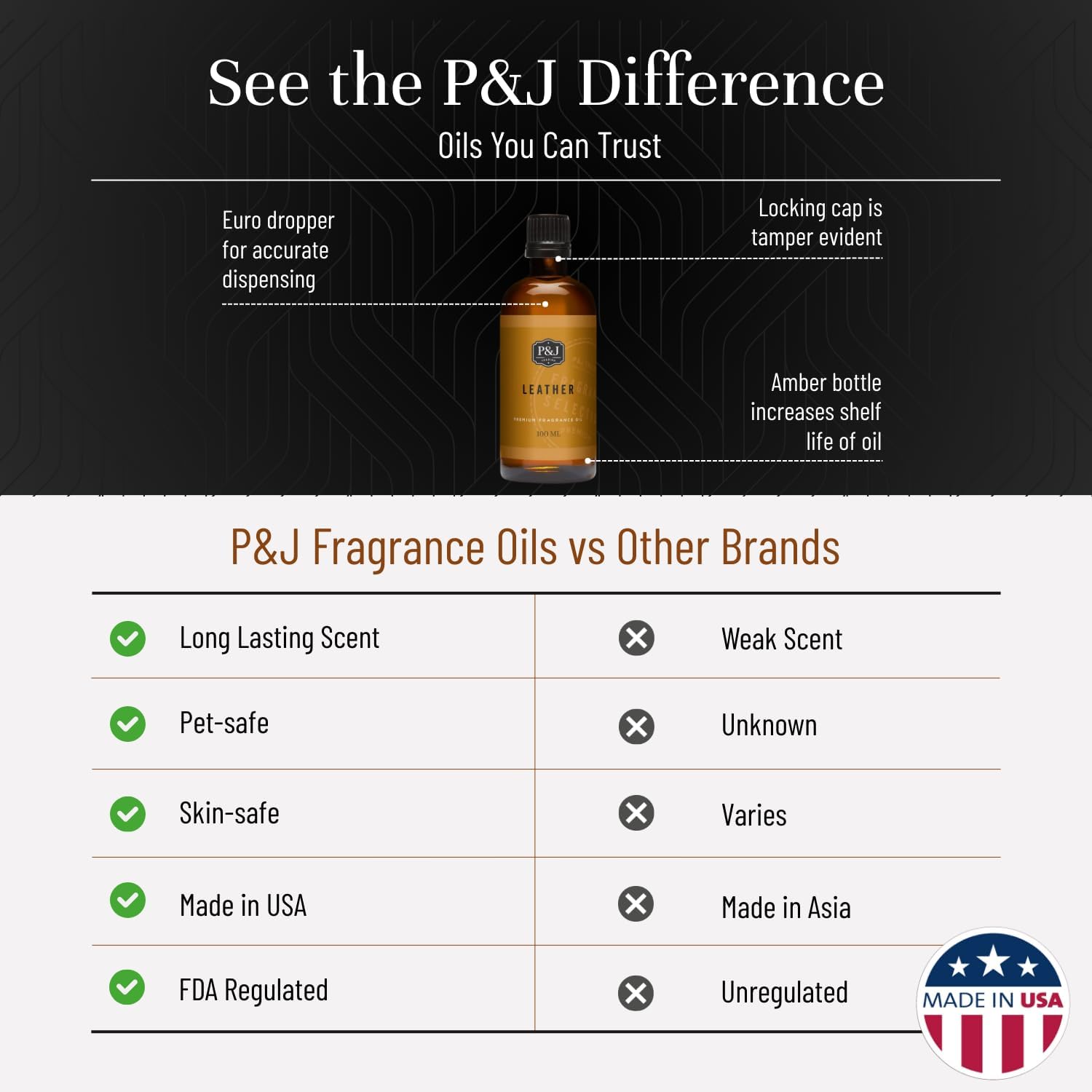 Detalle de P&J Trading Leather Scented Oil 100ml