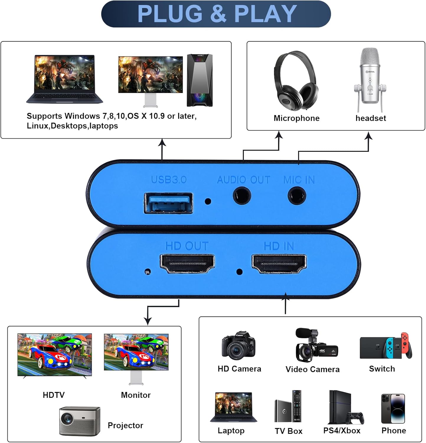 Thumbnail 2 de Capture Card for Nintendo Switch, Steam Deck, and More — 1080p60 with 4K Passthrough