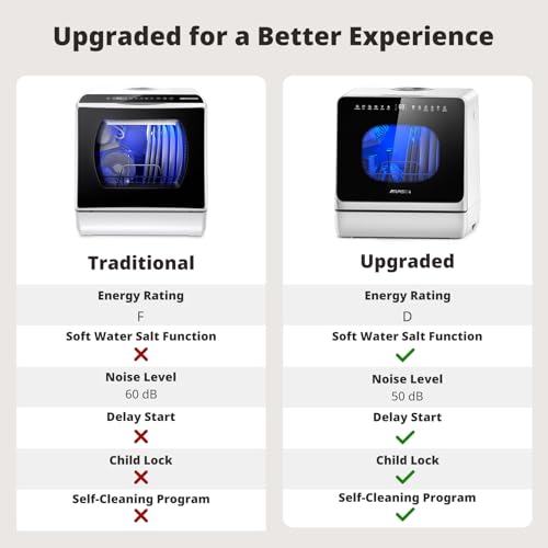 Thumbnail 8 de AIRMSEN NEW Upgraded Table Top Dishwasher (TDQR09) – 8+3 Wash Programs, 5L Tank
