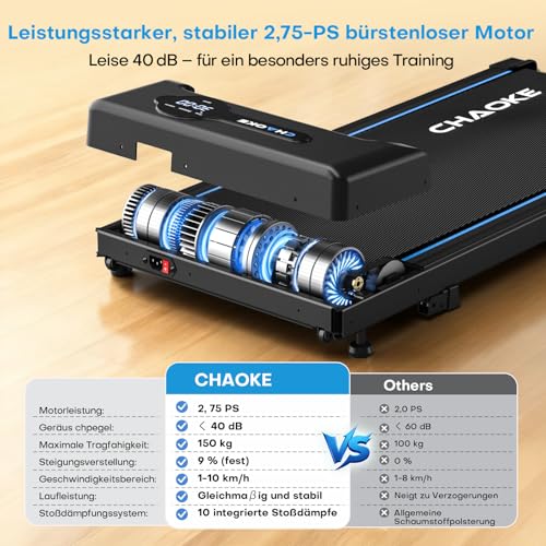 Thumbnail 4 de CHAOKE Walking Pad: Schreibtisch-Laufband mit 9% Steigung, 2,75 PS leisem Motor und 150 kg Belastbarkeit