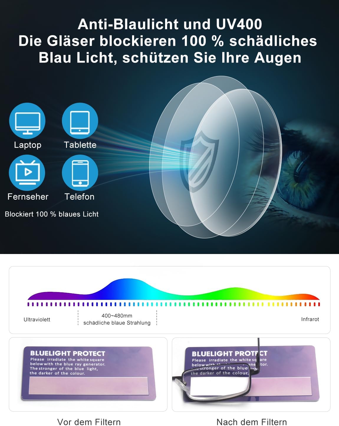 Thumbnail 5 de OKH 4er-Pack Lesebrillen für Männer mit Blaulichtfilter (Metallrahmen, UV400, Federscharnier) – schwarz